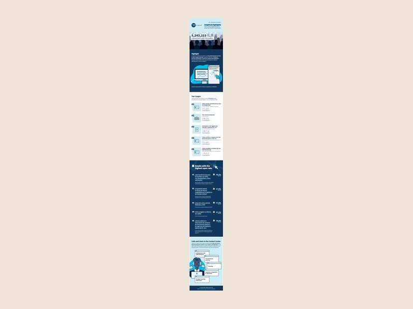 Insights & Highlights, USAGov en español. Quarterly infographic on what people asked the government in Spanish, July to September 2023.