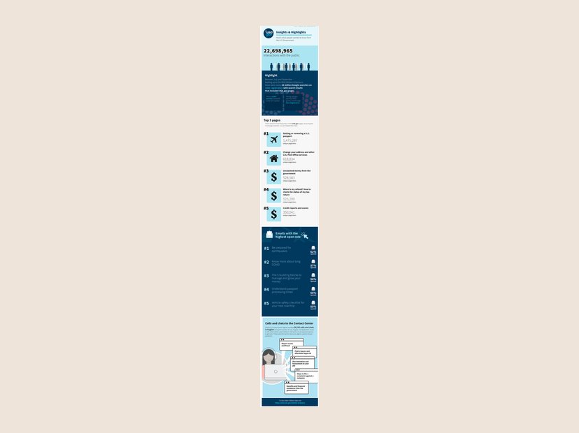 Insights & Highlights, July to September 2022. The quarterly USA.gov user-behavior infographic, midterm election edition.