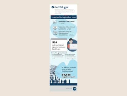 A tall infographic with Go.USA.gov launch date, links shortened, agencies served, and registered users