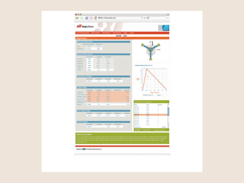 BHP Billiton remote monitoring. Dashboard for an independent remote monitoring system.