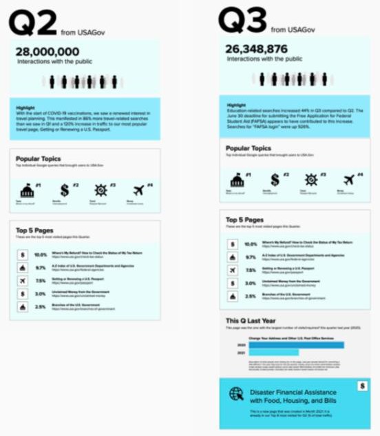 Two finished quarterly infographics side by side, Q2 and Q3, built from the same modules