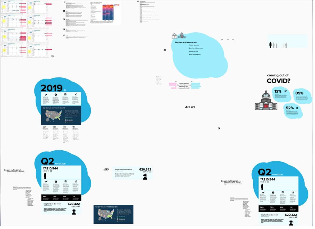 A large whiteboard of analytics screenshots, notes, and early infographic drafts for different quarters