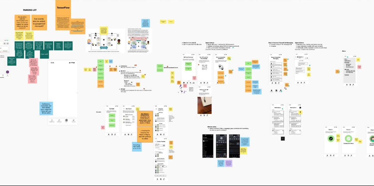 A large working board of sticky notes, early wireframes, and screen flows from the start of the Keyring design work
