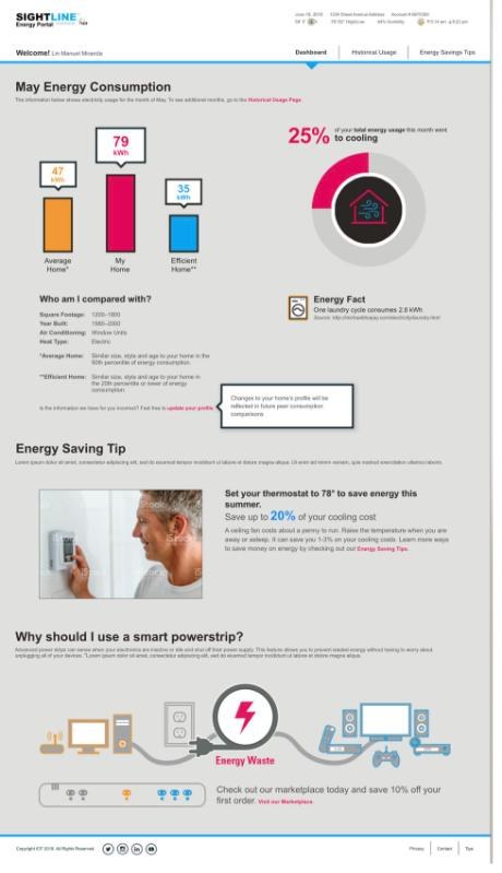 The high-fidelity dashboard: monthly consumption compared with average and efficient homes, cooling share, an energy fact, a savings tip, and a smart power strip explainer