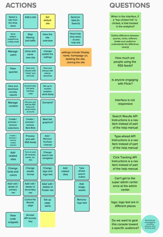 A board listing every admin console action on sticky notes, beside a column of open product questions